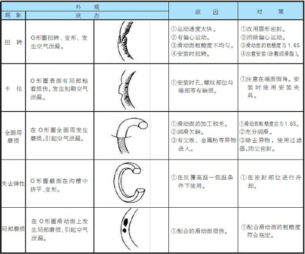 液壓密封圈